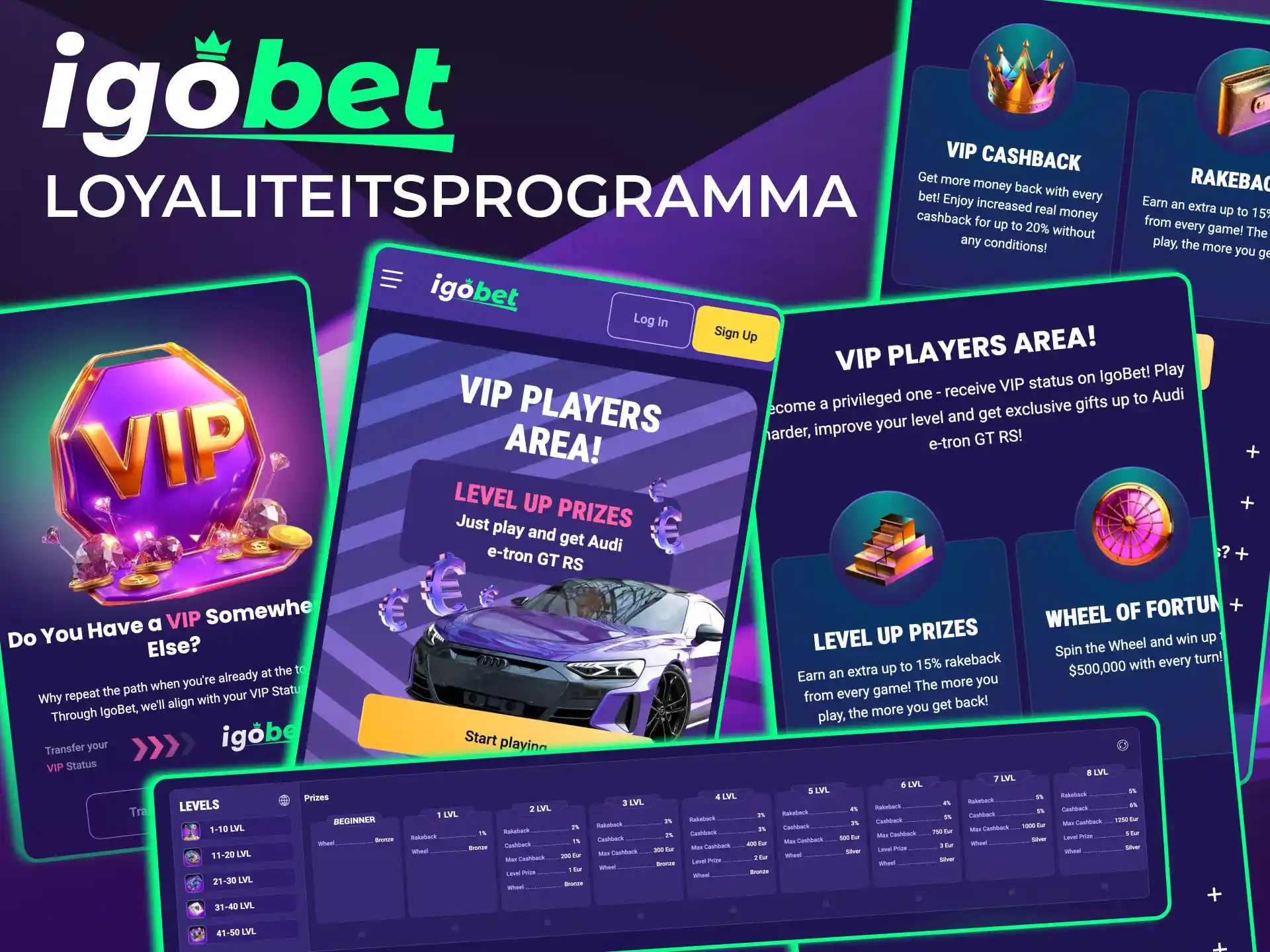 Loyaliteitspunten IgoBet worden automatisch toegekend per ingezette euro.
